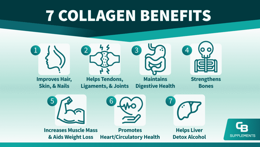 các lợi ích của collagen