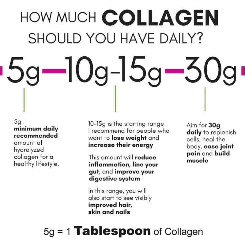 nên dùng bao nhiêu collagen mỗi ngày